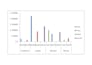 create professional excel pivot tables and dashboards